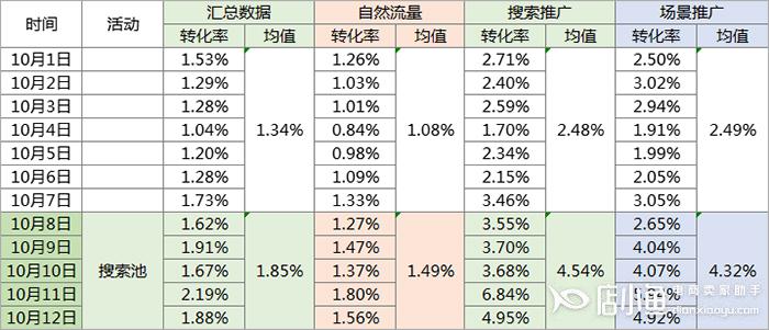 拼多多搜索池是什么意思